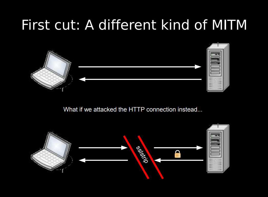Excerpt from Moxie's Black Hat slides